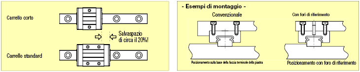 Guide lineari in miniatura/Carrello corto con fori di riferimento:Immagine relativa