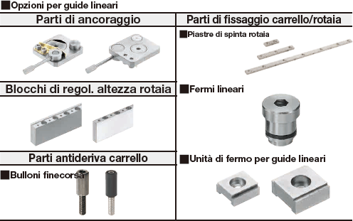 Guide lineari in miniatura/Carrello corto con fori di riferimento:Immagine relativa