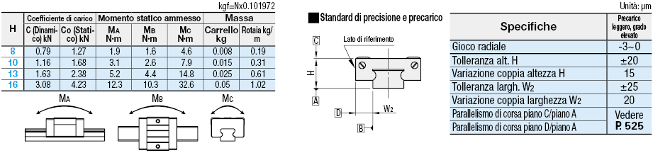 Guide lineari in miniatura/Carrello corto con fori di riferimento:Immagine relativa