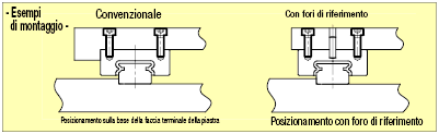 Guide lineari in miniatura/Carrello lungo con fori di riferimento:Immagine relativa