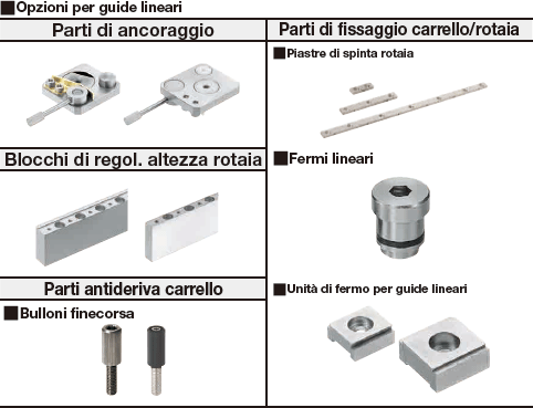 Guide lineari in miniatura/Carrello lungo con fori di riferimento:Immagine relativa