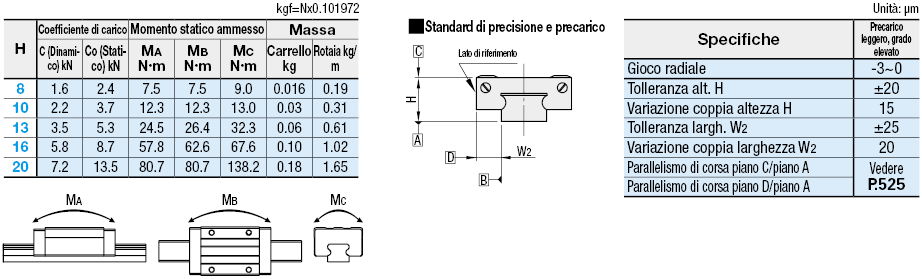 Guide lineari in miniatura/Carrello lungo con fori di riferimento:Immagine relativa