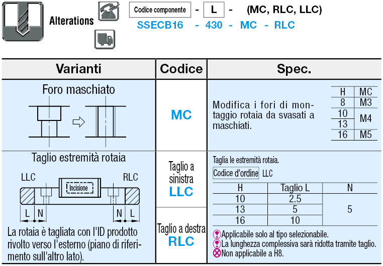 Carrello extralungo/precarico leggero/classe avanzata/L configurabile:Immagine relativa