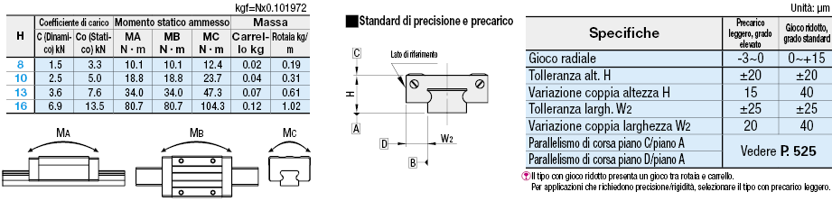 Carrello extralungo/precarico leggero/classe avanzata/L configurabile:Immagine relativa