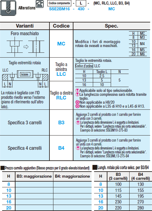 Guide lineari in miniatura/Carrello largo:Immagine relativa