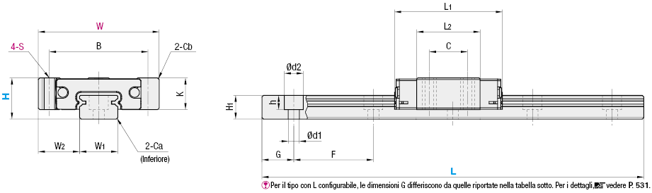 Guide lineari in miniatura/Carrello largo:Immagine relativa