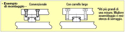 Guide lineari in miniatura/Carrello largo:Immagine relativa