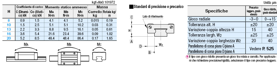 Guide lineari in miniatura/Carrello largo:Immagine relativa