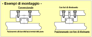 Guide lineari in miniatura/Rotaie larghe/Carrello standard con fori di riferimento:Immagine relativa