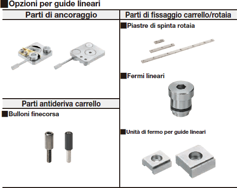 Guide lineari in miniatura/Rotaie larghe/Carrello standard con fori di riferimento:Immagine relativa