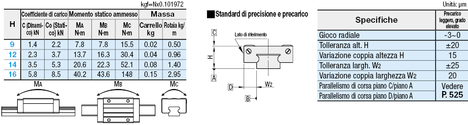 Guide lineari in miniatura/Rotaie larghe/Carrello standard con fori di riferimento:Immagine relativa