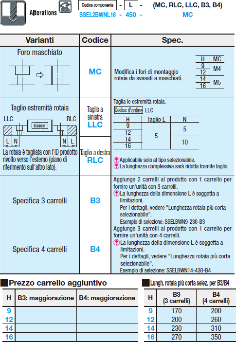 Guide lineari in miniatura/Rotaie larghe/Carrello lungo con fori di riferimento:Immagine relativa