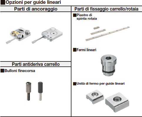 Guide lineari in miniatura/Rotaie larghe/Carrello lungo con fori di riferimento:Immagine relativa