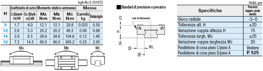 Guide lineari in miniatura/Rotaie larghe/Carrello lungo con fori di riferimento:Immagine relativa