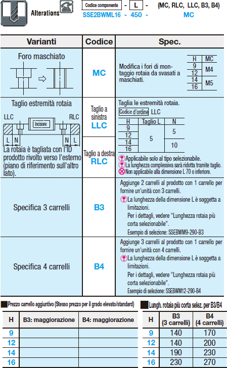 Guide lineari in miniatura/Rotaie larghe/Carrello largo:Immagine relativa