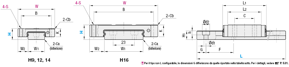 Guide lineari in miniatura/Rotaie larghe/Carrello largo:Immagine relativa