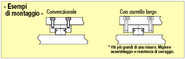 Guide lineari in miniatura/Rotaie larghe/Carrello largo:Immagine relativa