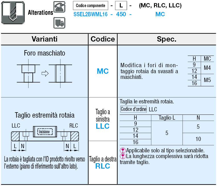 Guide lineari in miniatura/Rotaie larghe/Carrello lungo largo:Immagine relativa