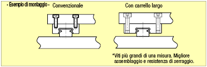 Guide lineari in miniatura/Rotaie larghe/Carrello lungo largo:Immagine relativa