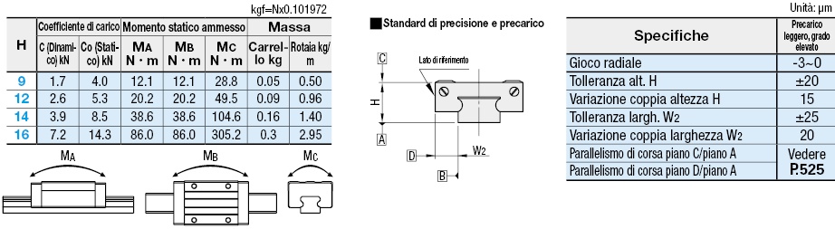 Guide lineari in miniatura/Rotaie larghe/Carrello lungo largo:Immagine relativa