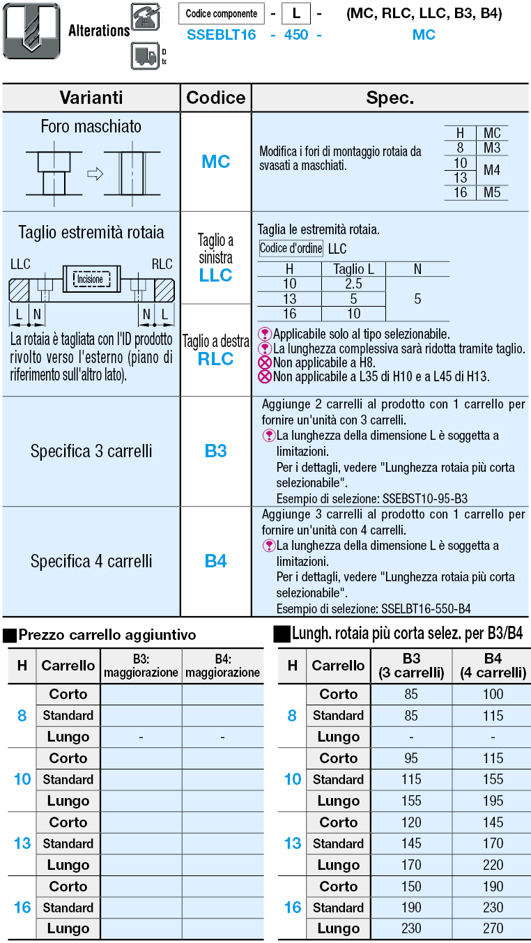 Guide lineari in miniatura/Termoresistenti:Immagine relativa