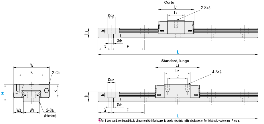 Guide lineari in miniatura/Termoresistenti:Immagine relativa