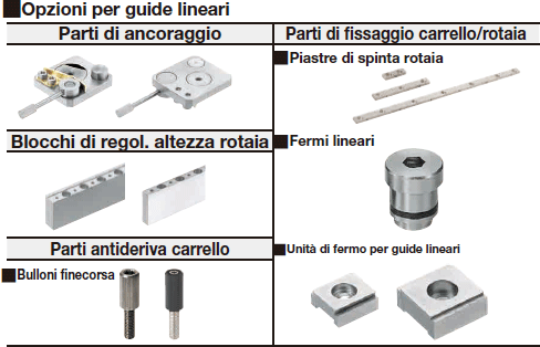 Guide lineari in miniatura/Termoresistenti:Immagine relativa