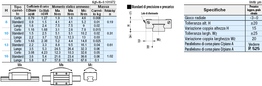 Guide lineari in miniatura/Termoresistenti:Immagine relativa