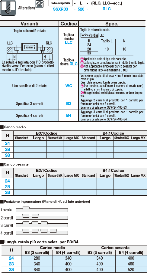 Guide lineari per carico medio e pesante/In acciaio inox:Immagine relativa