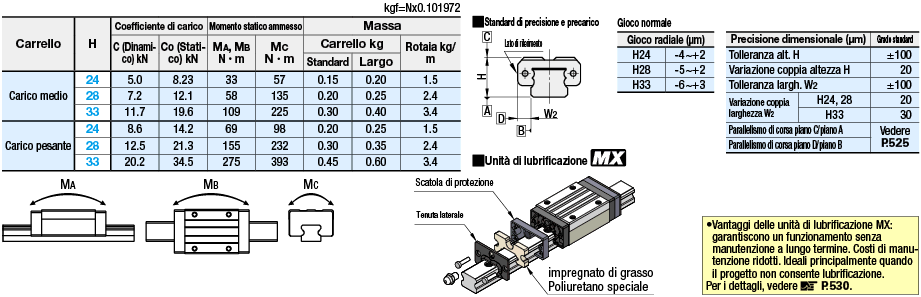 Guide lineari per carico medio e pesante/In acciaio inox:Immagine relativa