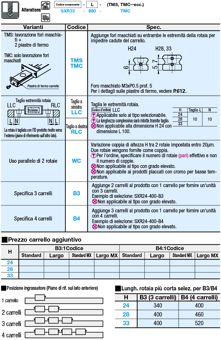 Guide lineari/Carico pesante:Immagine relativa