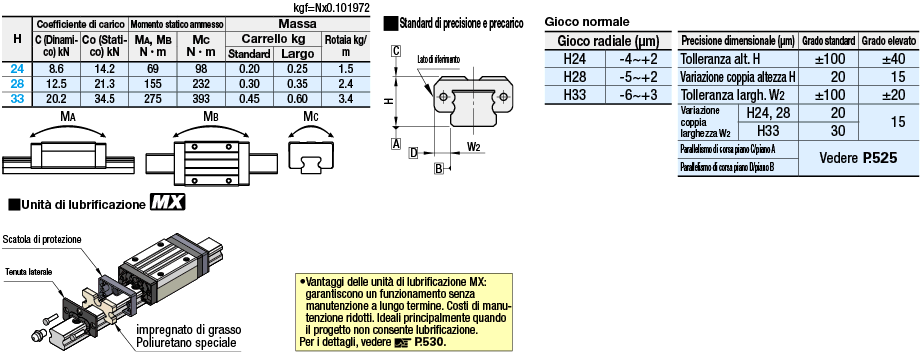 Guide lineari/Carico pesante:Immagine relativa