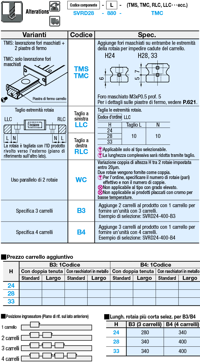 Guide lineari/Carico medio/Resistenti alla polvere:Immagine relativa