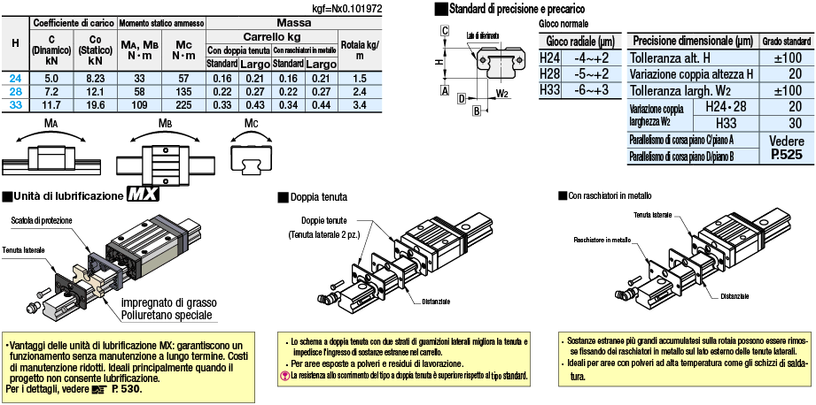 Guide lineari/Carico medio/Resistenti alla polvere:Immagine relativa