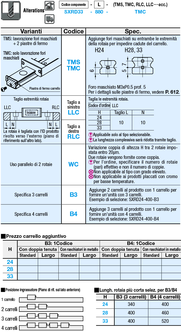 Guide lineari/Carico pesante/Resistenti alla polvere:Immagine relativa