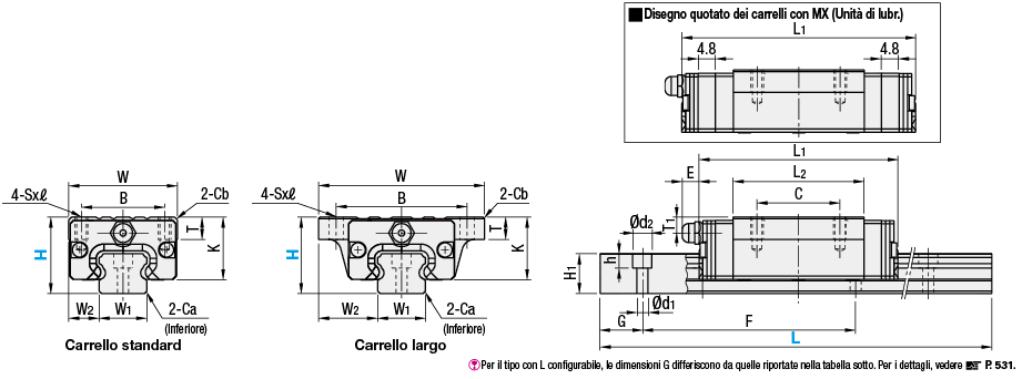 Guide lineari/Carico pesante/Resistenti alla polvere:Immagine relativa