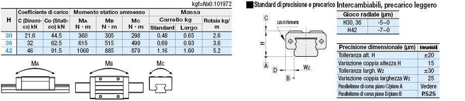 Carico extra super pesante/con fermi in resina:Immagine relativa