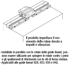 Unità di regolazione guide lineari:Immagine relativa