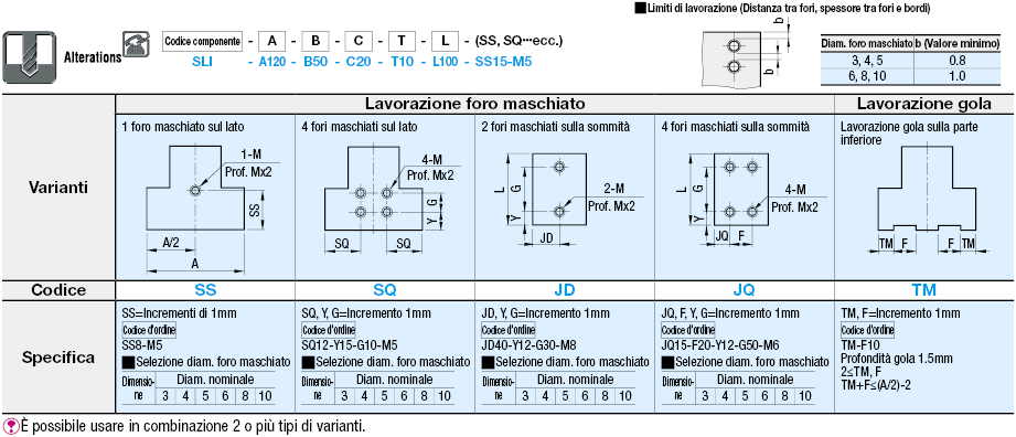 Lardoni/A blocco:Immagine relativa