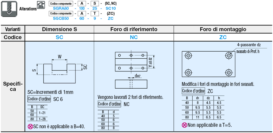 Lardoni:Immagine relativa