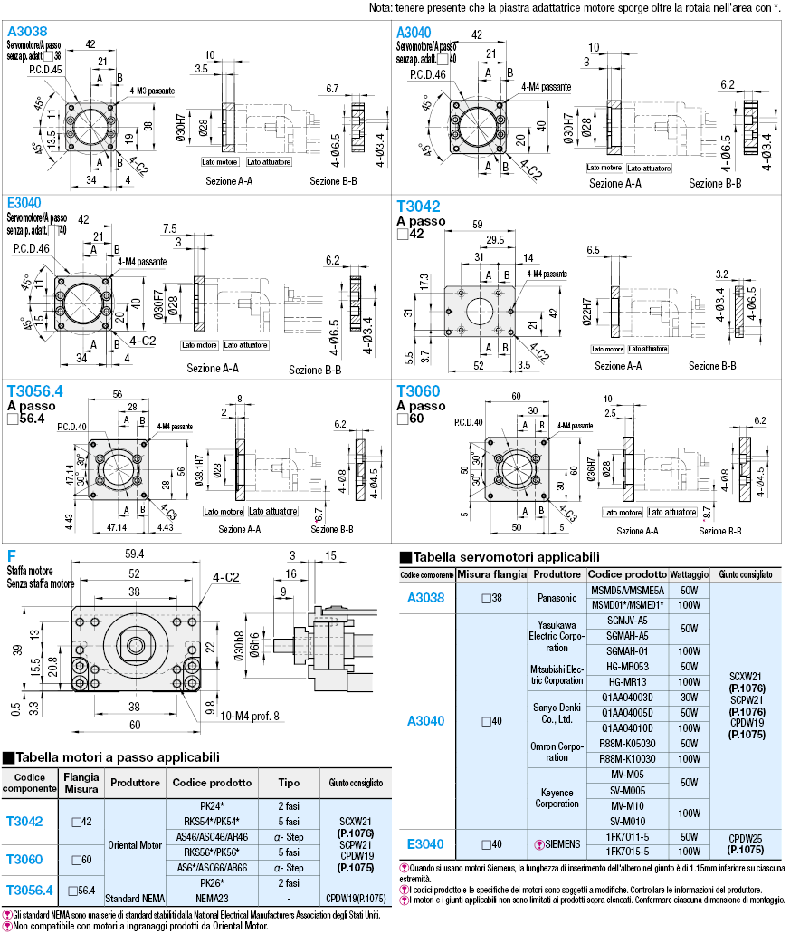 Attuatore ad asse singolo LX30 Standard:Immagine relativa