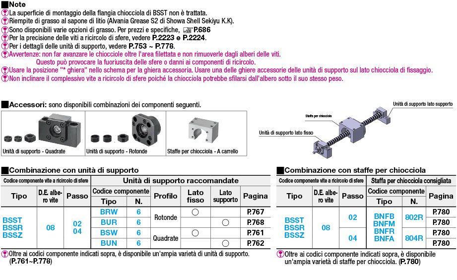 Viti a ricircolo di sfere rullate/Diametro filettatura 8, passo 2 o 4:Immagine relativa