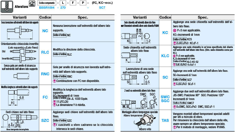 Vite a ricircolo di sfere rullate/Diametro filettatura 10, passo 2, 4 o 10:Immagine relativa