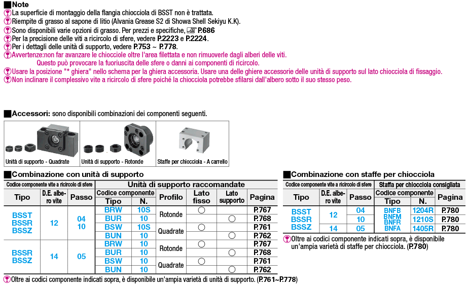 Vite a ricircolo di sfere rullate/Diametro filettatura 12 o 14, passo 4,5 o 10:Immagine relativa