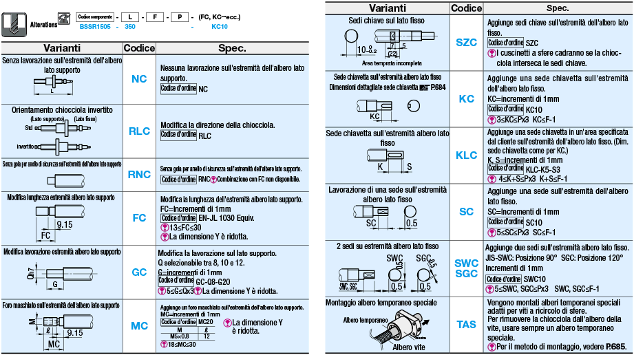 Vite a ricircolo di sfere rullate/Diametro filettatura 15, passo 5,10 o 20:Immagine relativa