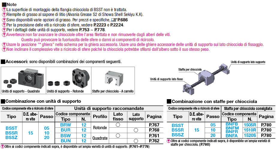 Vite a ricircolo di sfere rullate/Diametro filettatura 15, passo 5,10 o 20:Immagine relativa