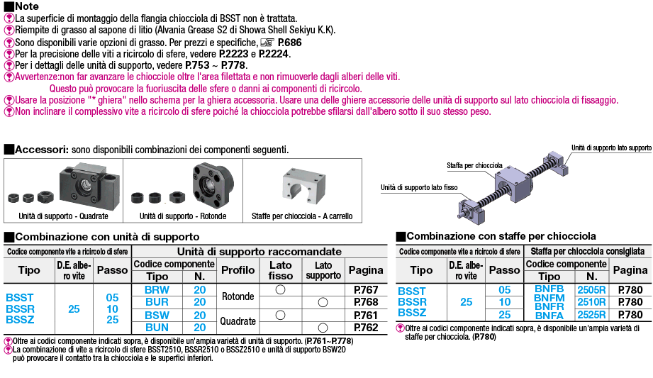 Viti a ricircolo di sfere rullate/Diametro filettatura 25, passo 5,10 o 25:Immagine relativa