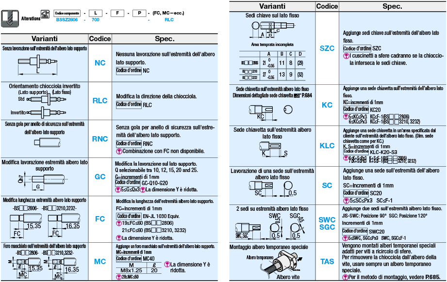 Vite a ricircolo di sfere rullate/Diametro filettatura 28 o 32, passo 6,10 o 32:Immagine relativa