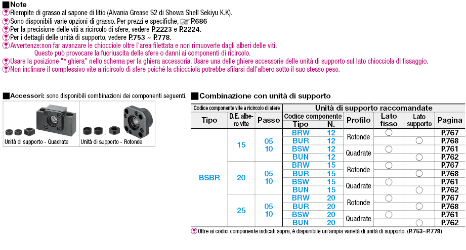 Vite a ricircolo di sfere rullata-Chiocciola a carrello/Diametro 15,20 o 25, passo 5 o 10:Immagine relativa