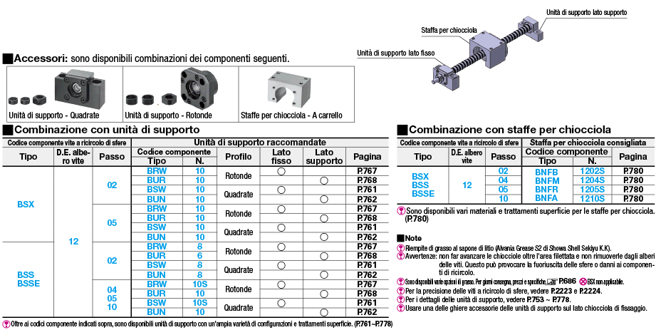 Viti a ricircolo di sfere di precisione/Diametro filettatura 12, passo 2,4,5 o 10:Immagine relativa